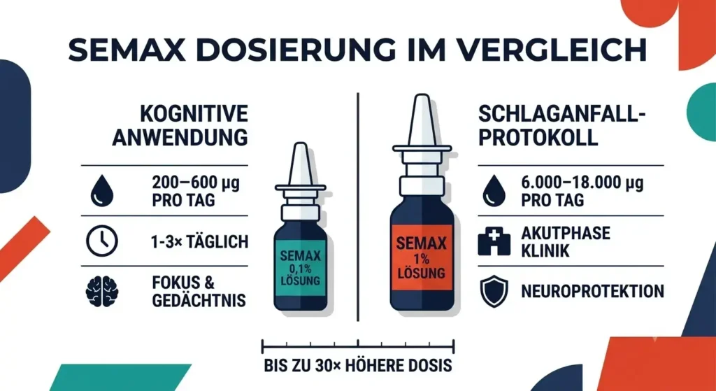Semax
